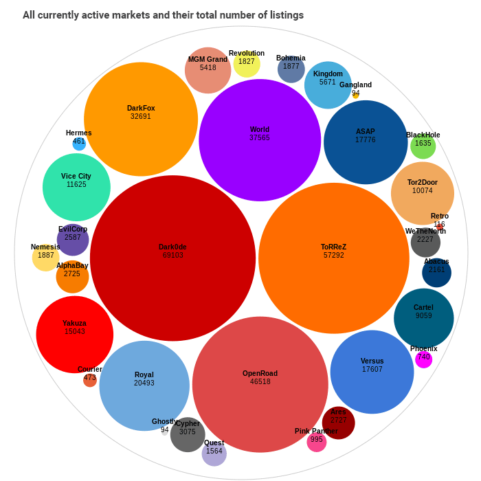 Dark0de: 2021’s Darknet Market Leader