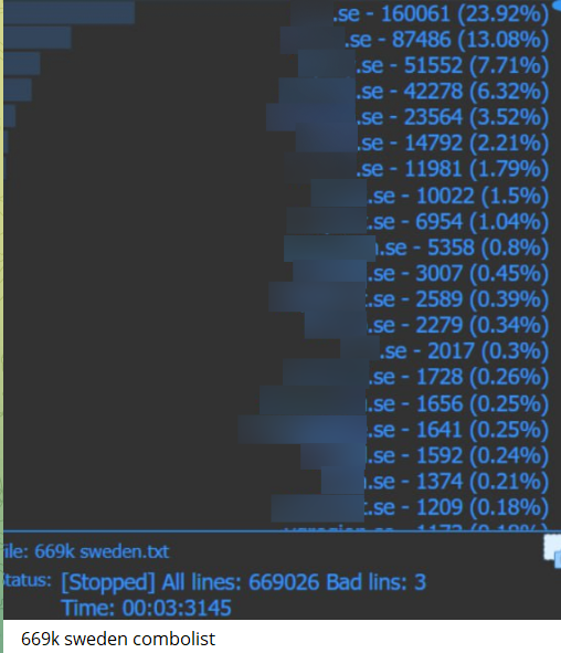 Threat actor shares a screenshot of combolists for various Swedish websites. The caption “669k sweden combolist” is below the screenshot.