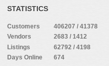 Current Statistics of the market