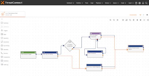 threatconnect integrates with Flare